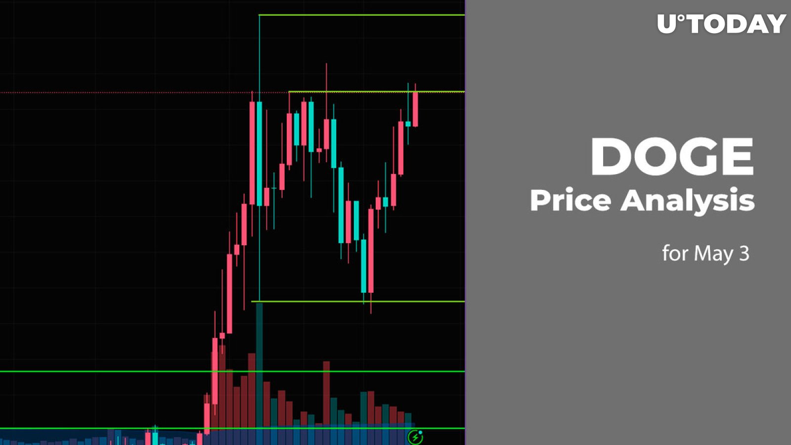 DOGE Price Prediction for May 3