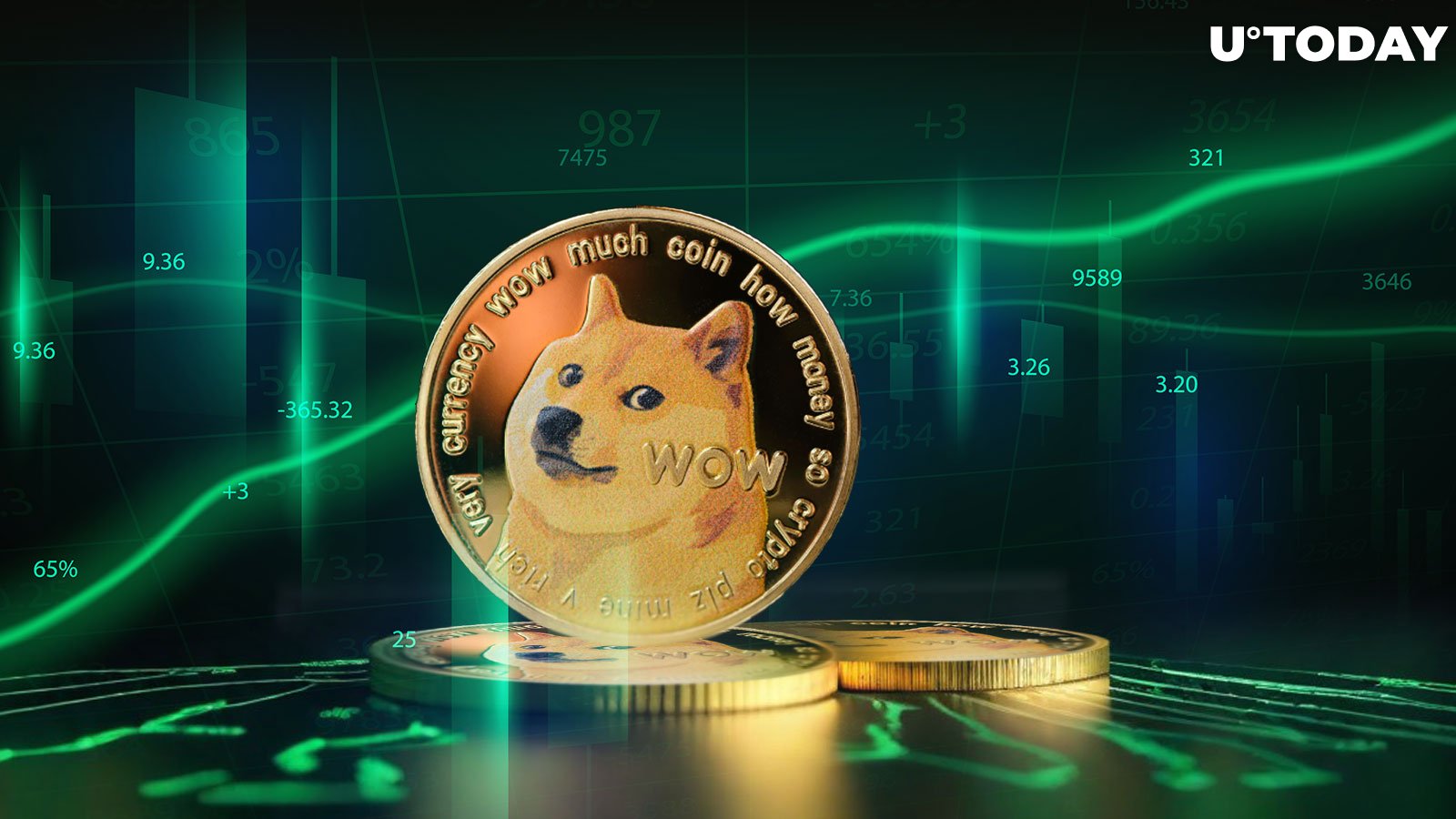 Dogecoin (DOGE) Skyrockets 150% in Volume Amid Bullish Momentum