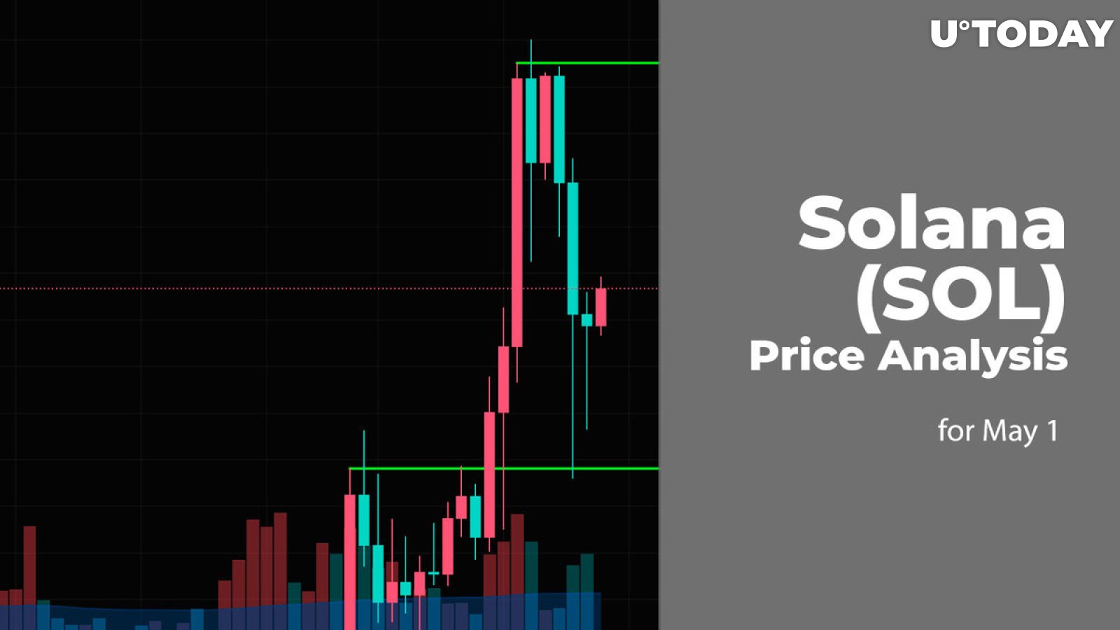 Solana (SOL) Price Prediction for May 1