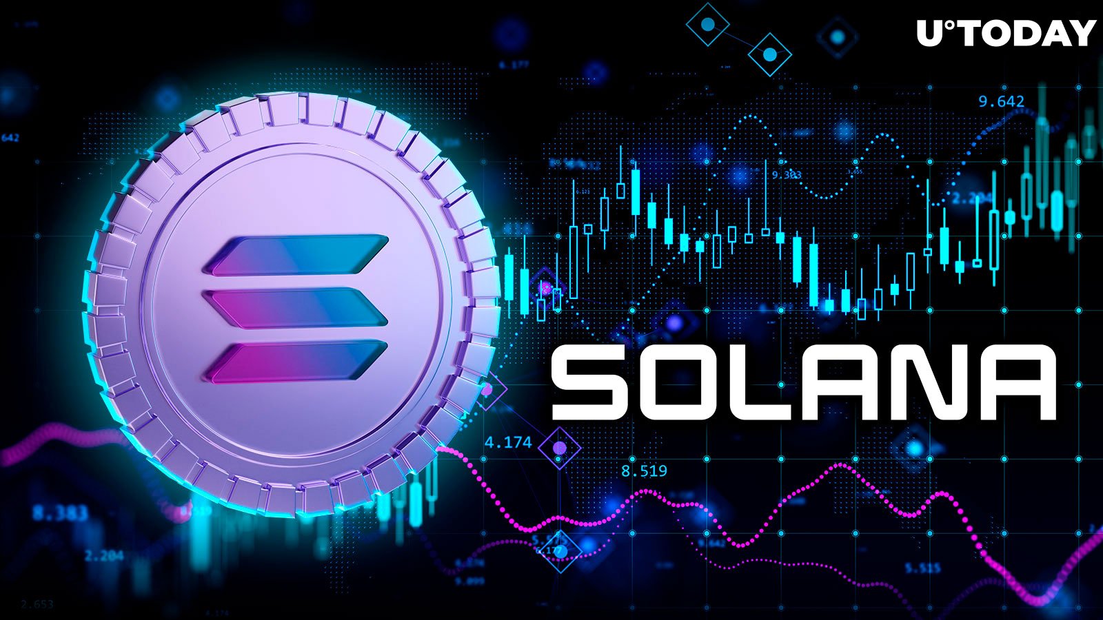 Solana (SOL) Skyrockets 37% successful  Trading Volume - What's Happening?