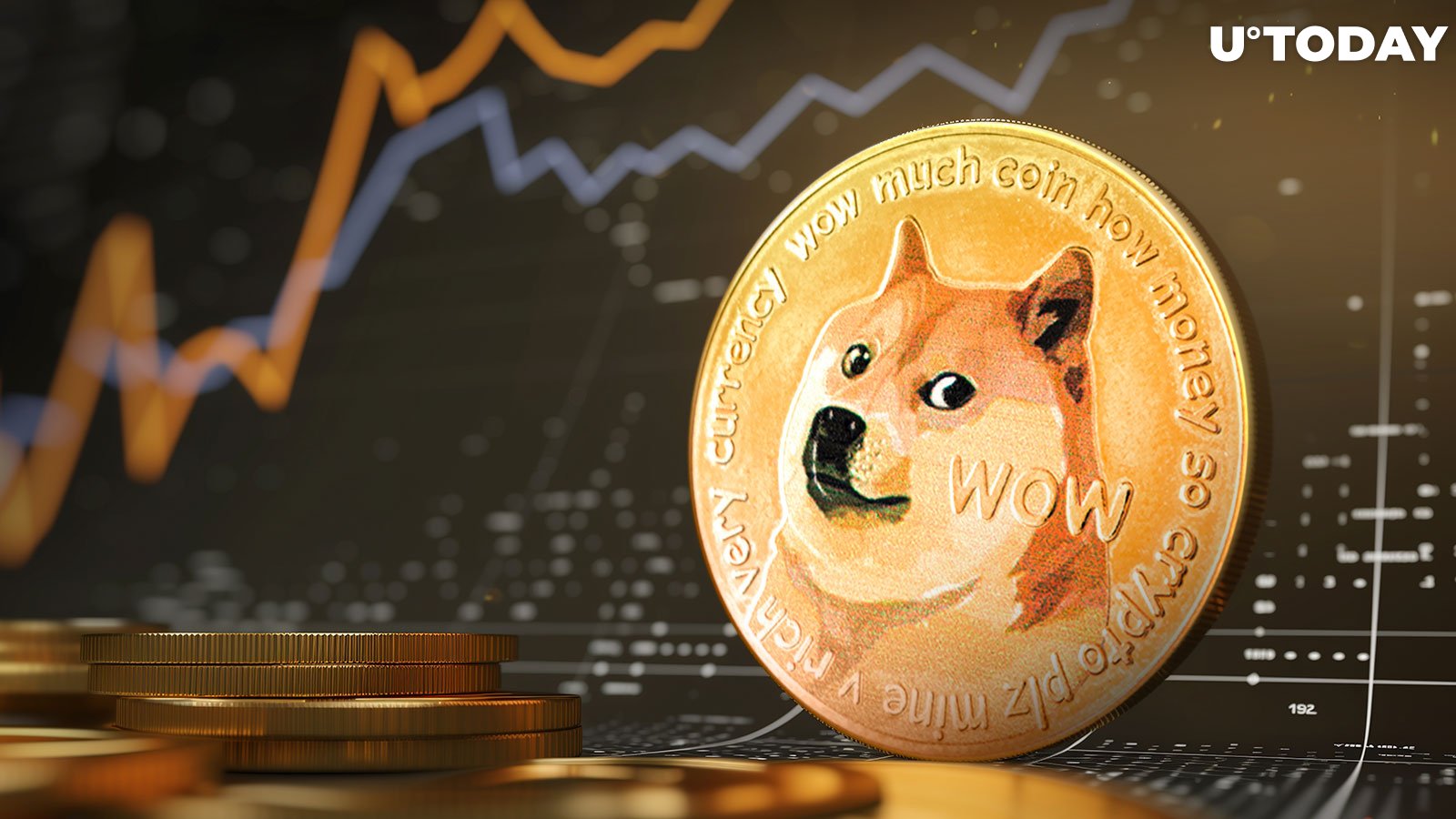 Dogecoin (DOGE) Skyrockets 71% in Volume - What's Happening?