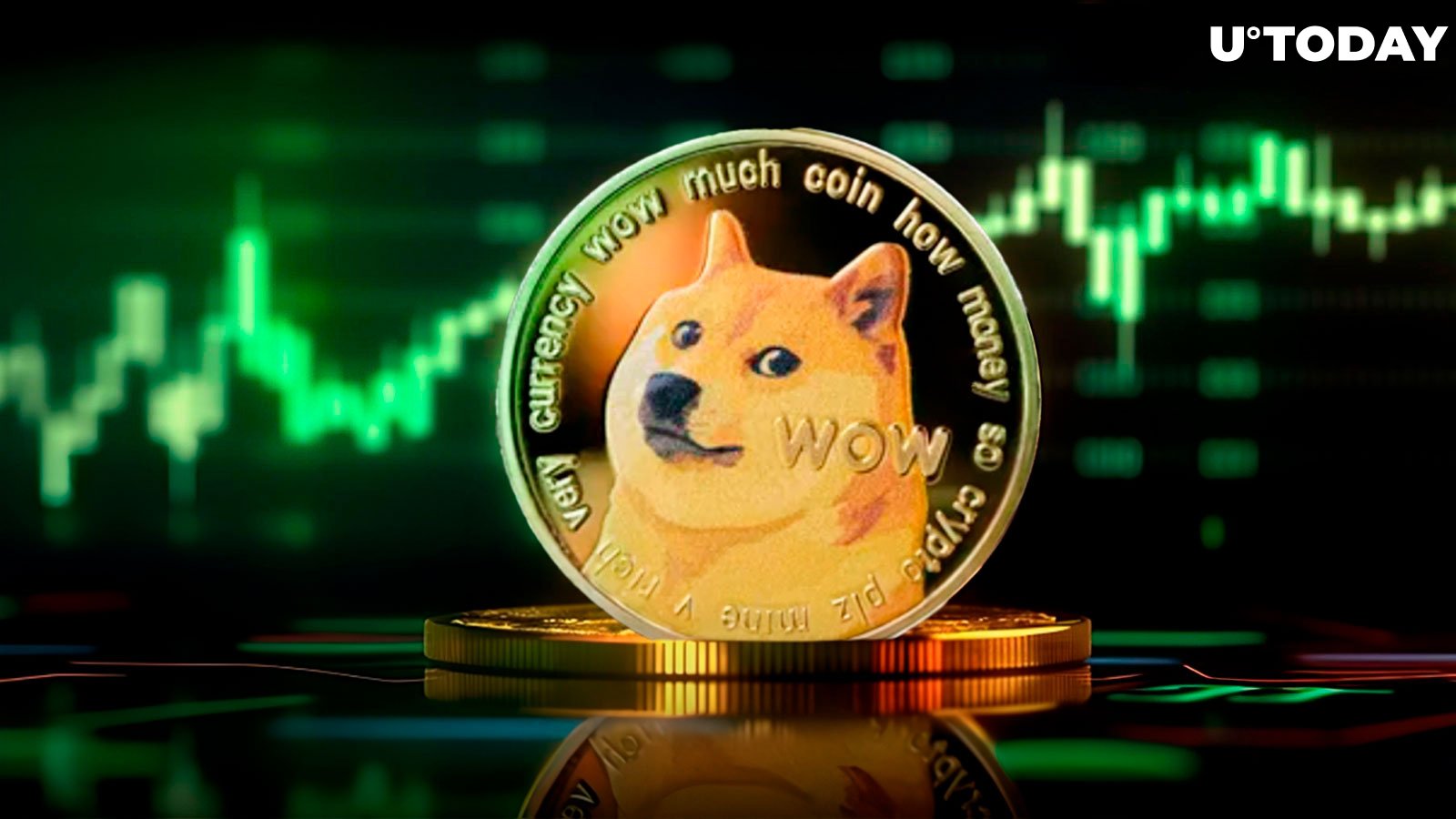 Dogecoin (DOGE) Top-3 Best Trading Asset in 24 Hours: Here's More