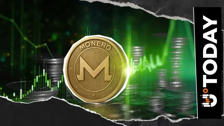 Monero (XMR) Jumps 15%, Now Most Profitable Top 20 Crypto