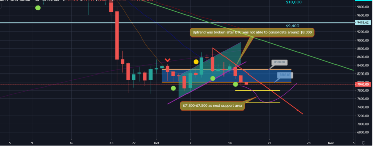 $8,300 consolidation failed