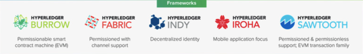Hyperledger frameworks