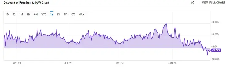ycharts