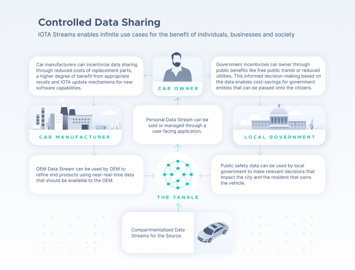IOTA