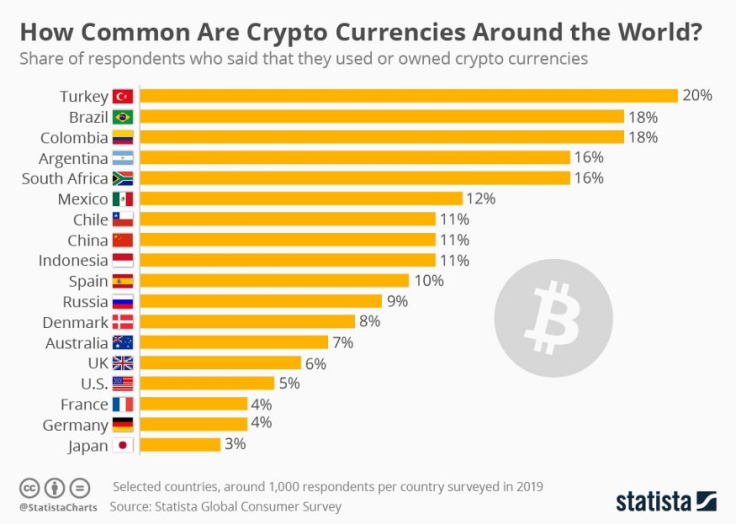 Statista