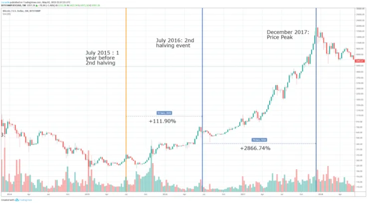 Bitcoin2