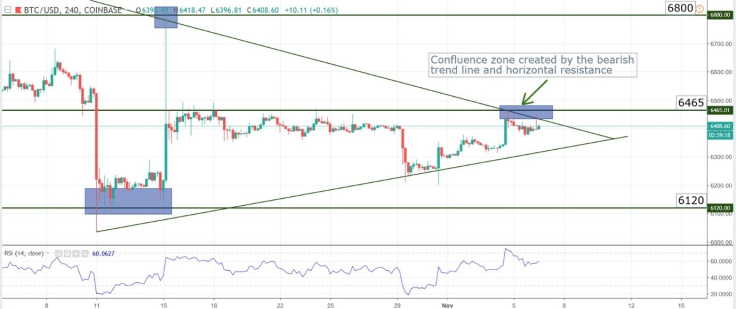 Charts at a Glance