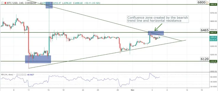 Charts at a Glance