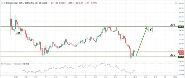 charts at a glance