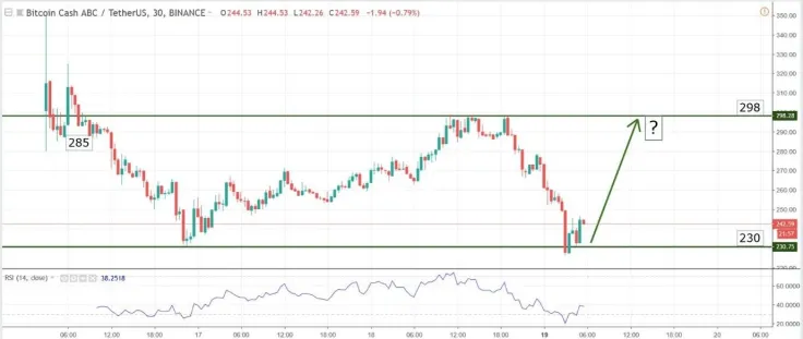 charts at a glance
