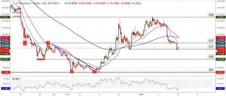 ETH/USD chart