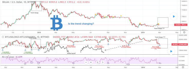 We are on the verge of a long-term BTC trend