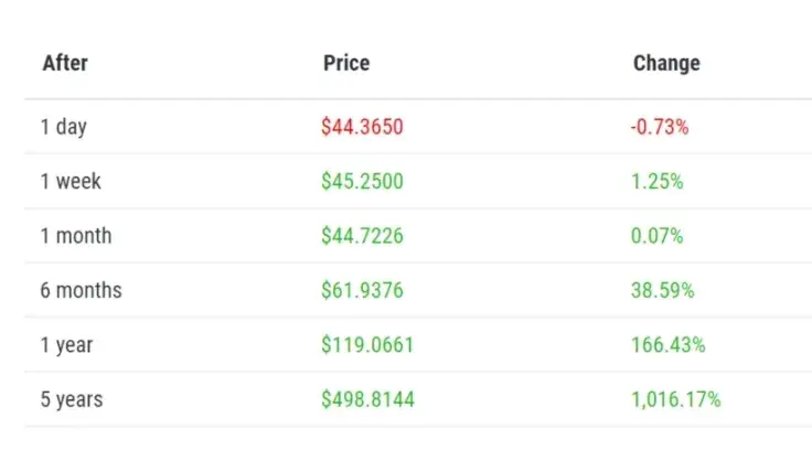 Monero promises to skyrocket by the end of 2019