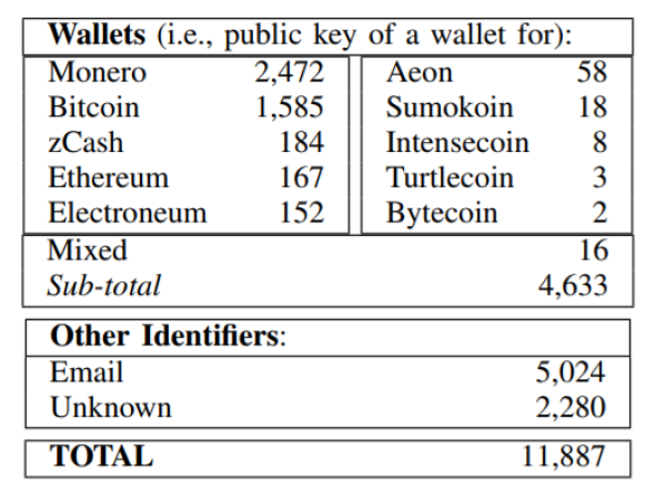 Trumping Bitcoin and altcoins