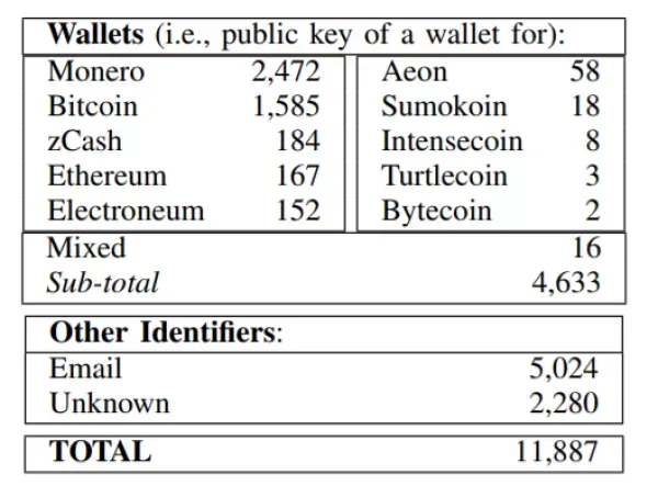 Trumping Bitcoin and altcoins
