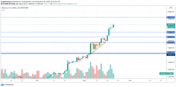 BTC/USD chart by TradingView