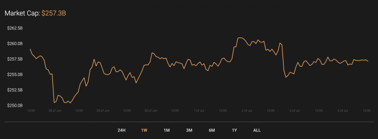 Market Capitalization