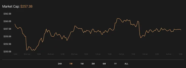 Market Capitalization