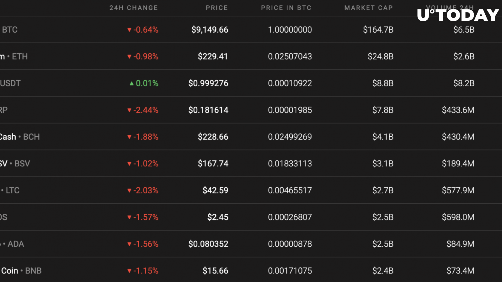 Vital Disclaimer Bitcoin