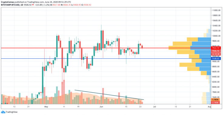 BTC/USD chart by TradingView
