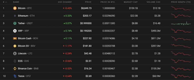 Top 10 coins by Coinstats