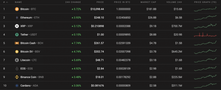Top 10 coins by Coinstats