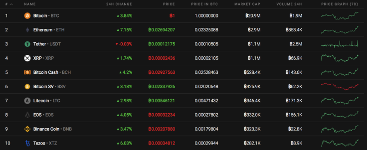 Top 10 coins by Coinstats