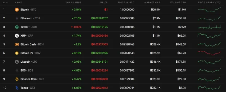 Top 10 coins by Coinstats