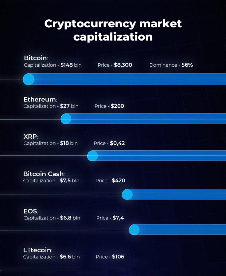 Cryptocurrency piyasa değeri büyüklüğü 2019