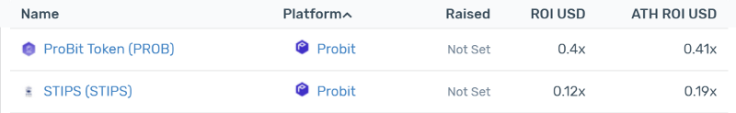 Probit Current AVG ROI: -74%