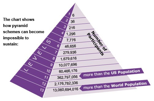Ponzi