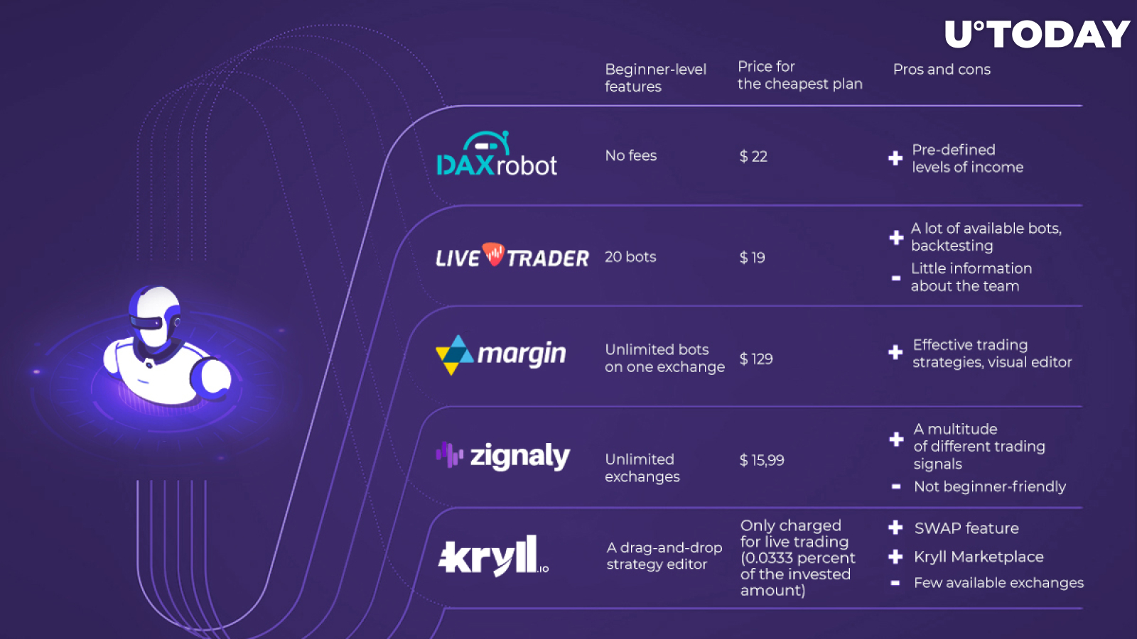 Trading bots