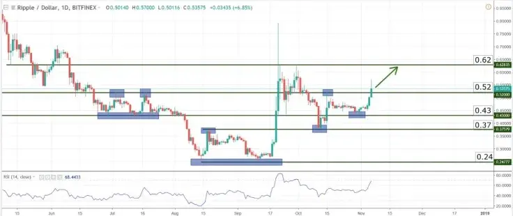 Charts at a Glance