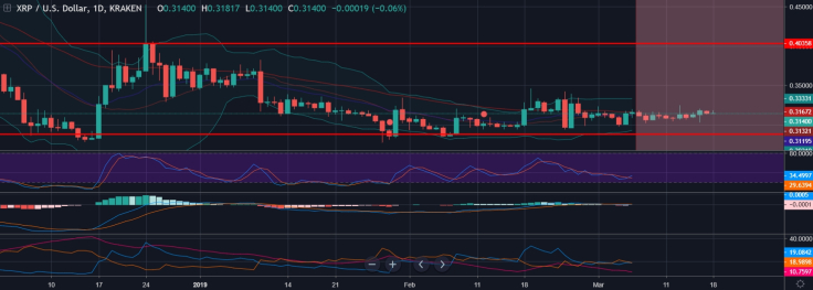 XRP price chart from U.Today (TradingView)