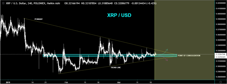 Watch XRP patterns closely