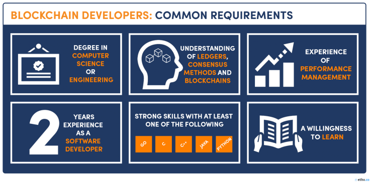 Essential skills for blockchain developers