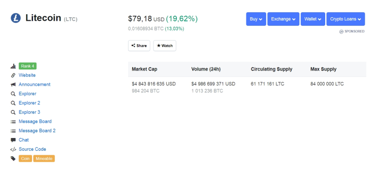 Litecoin has reached the price of $80 by the beginning of 3rd of April