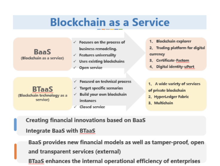 This is how BaaS works