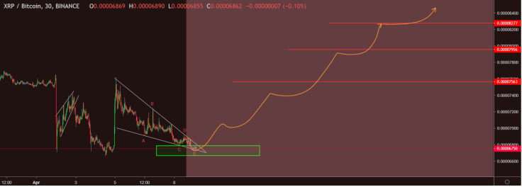 It’s high time for trading!