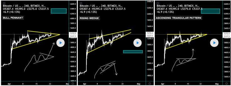 Two scenarios are expected for BTC