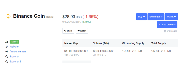 BNB Price 07/26/19