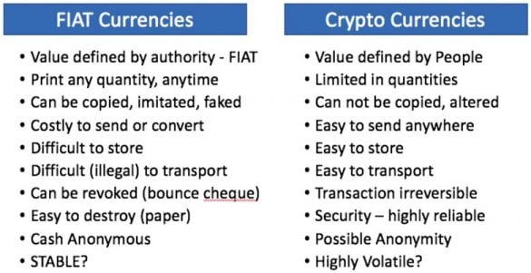 Crypto vs fiat: what’s the difference?