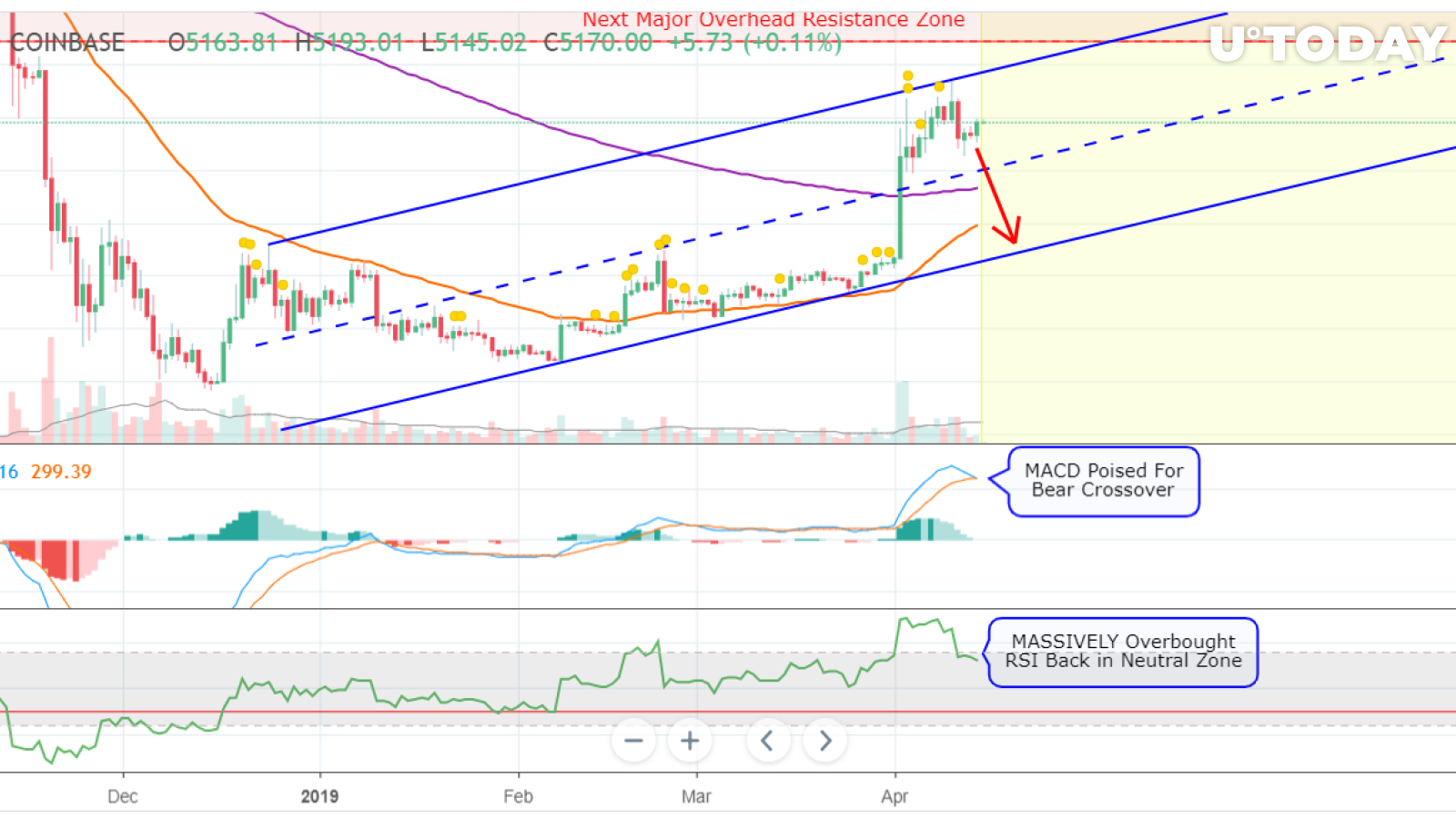 BTC is still holding, but buy carefully