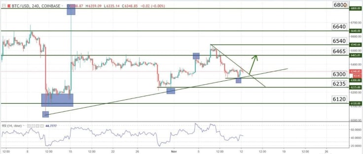 Charts at a Glance