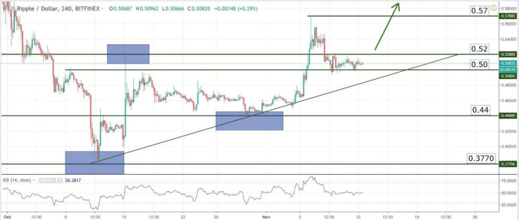 Charts at a Glance