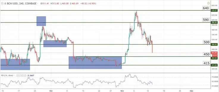 Charts at a Glance