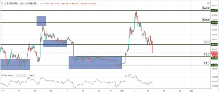 Charts at a Glance